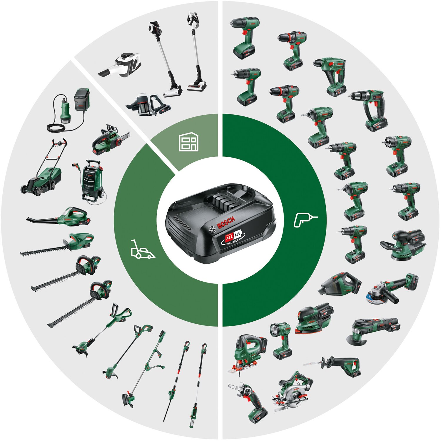BOSCH GardenPump 18V-2000 0 600 8C4 203
