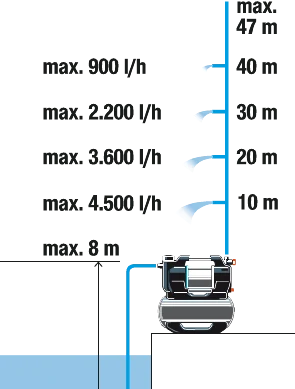 GARDENA 5600 SilentComfort 9067-20