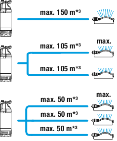 GARDENA 5900/4 inox 01768-20