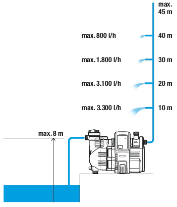 GARDENA Comfort 4000/5 1758-20