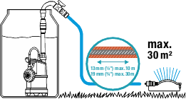 GARDENA 4000/1 1762-20