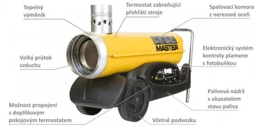 MASTER BV 77 E