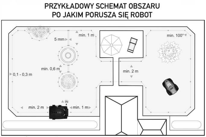 Robotická kosačka DEDRA 1000m2 3,0Ah