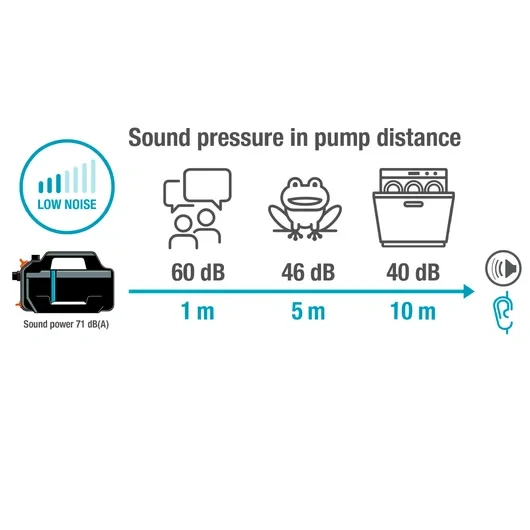 GARDENA 5000 Silent 9080-20