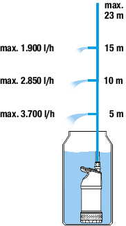 GARDENA 4700/2 inox automatic
