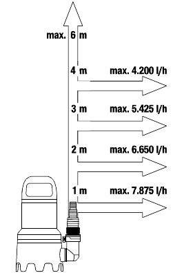 GARDENA 9000  9040-20