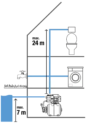 GARDENA 3000/4 9020-29