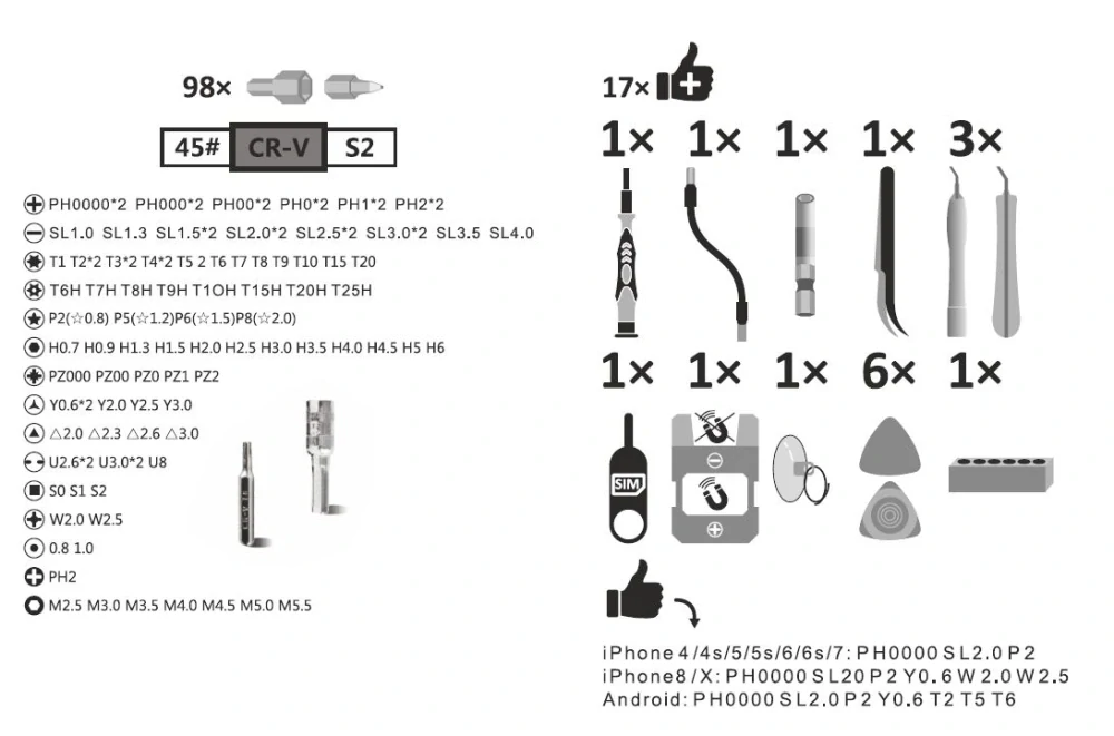 Sada bitov a nástrojov pre mikroelektroniku - 115 kusov