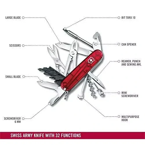 VICTORINOX CyberTool 34 1.7725.T