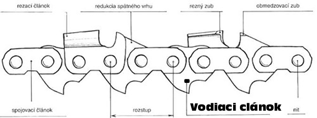 Reťaz na pílu OREGON 3/8" 1,3mm 91VXL 45 čl.