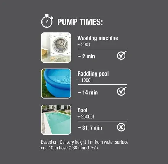 GARDENA 11000 Aquasensor 9034-20