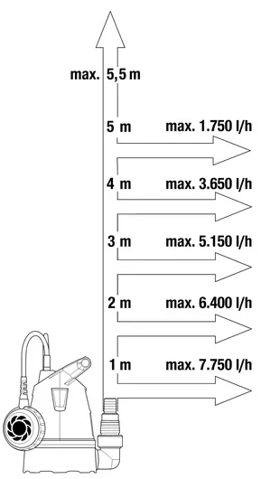 GARDENA 8600 9001-47