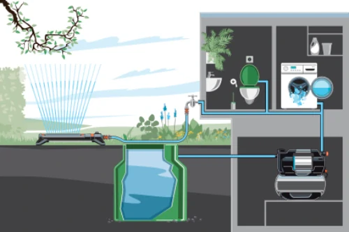 GARDENA 5600 SilentComfort 9067-20