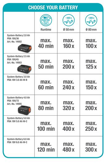 GARDENA TCS 20/18V P4A Set
